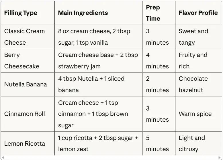 Stuffed French Toast