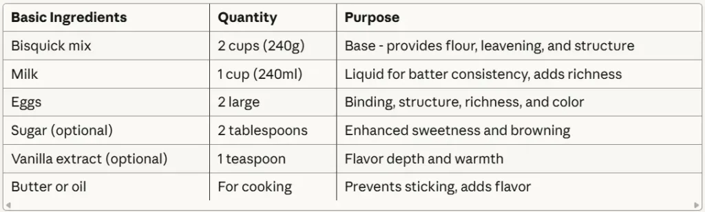bisquick pancake recipe