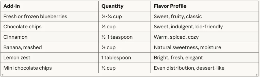 bisquick pancake recipe