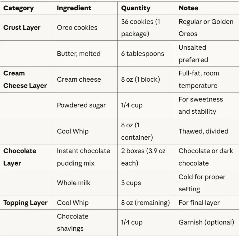 chocolate lasagna recipe