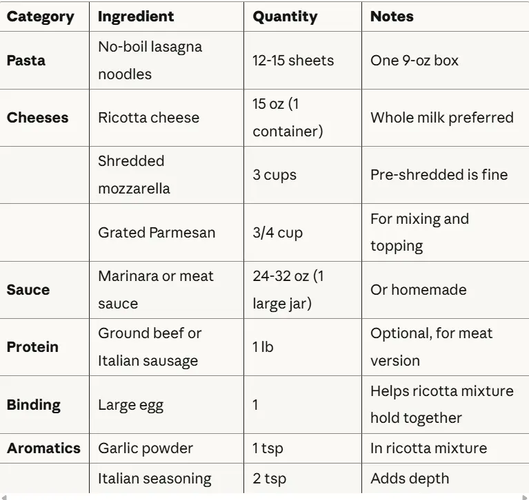 easy lasagna recipe
