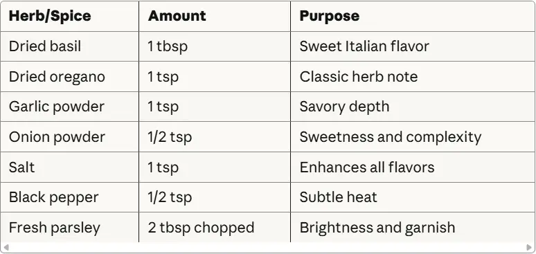 easy lasagna recipe
