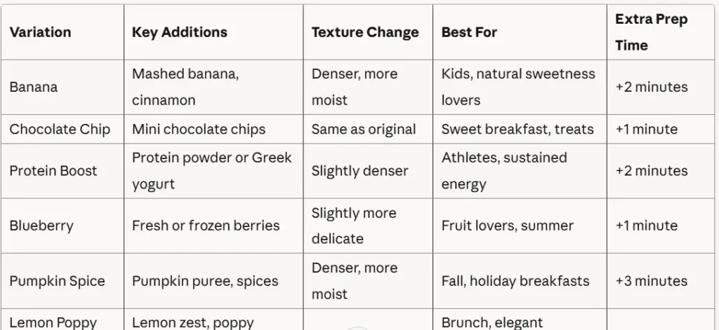 gluten free pancake recipe