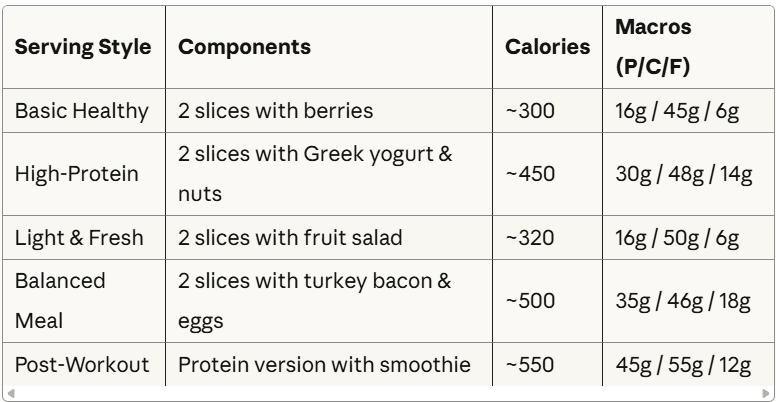 healthy french toast