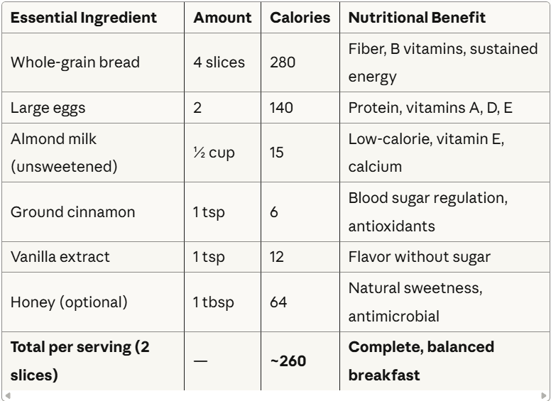 healthy french toast