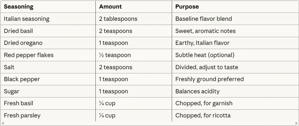 lasagna recipe