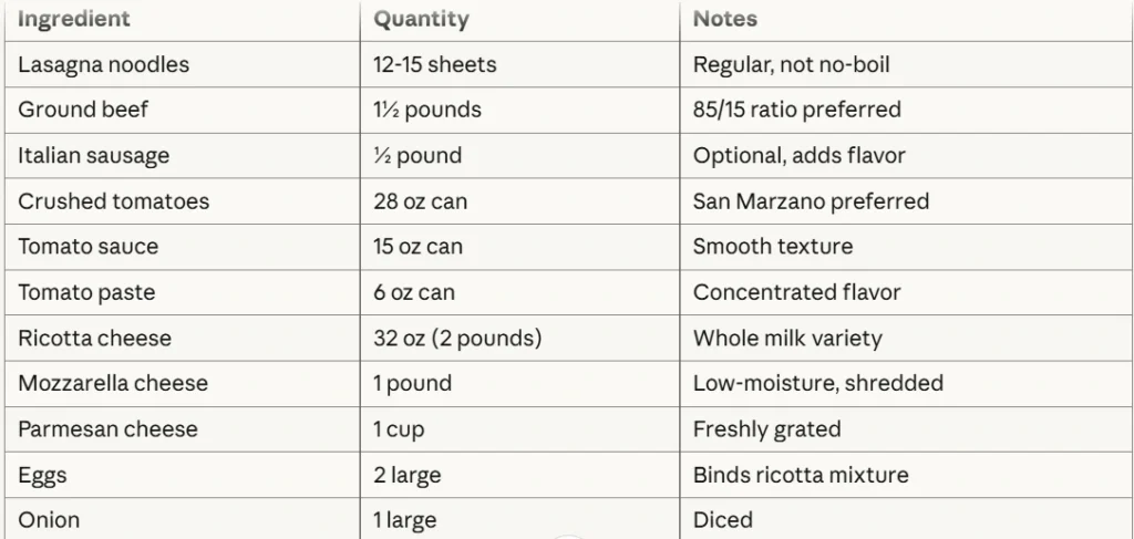 lasagna recipe
