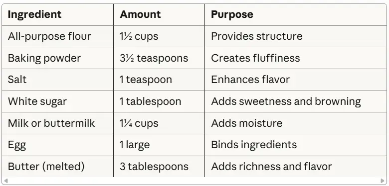 pancake recipe