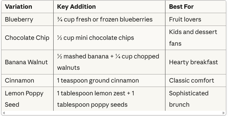 pancake recipe